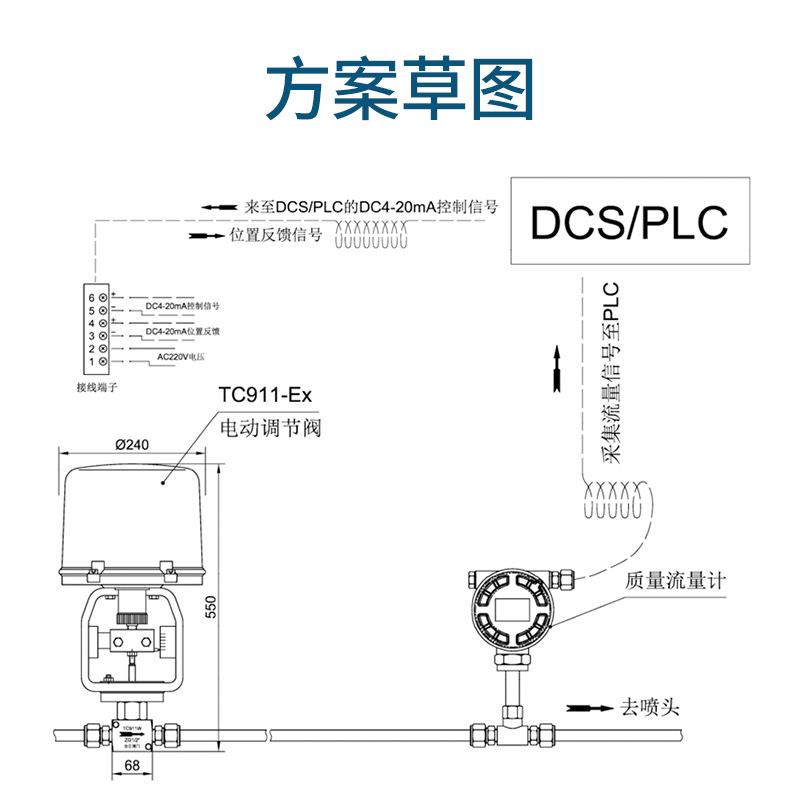 電動(dòng)小流量調(diào)節(jié)閥的設(shè)計(jì)與選型 電動(dòng)調(diào)節(jié)閥的流量特性