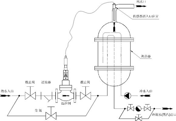 自力式溫度調節(jié)閥安裝案例圖