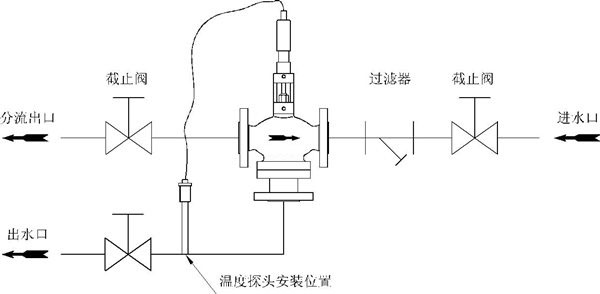 自力式溫度調節(jié)閥生活用水或洗浴換熱系統(tǒng)